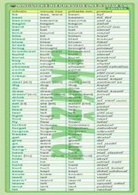 Kniha Záložka - Anglické nepravidelné slovesá