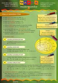 Mapka matematiky 1