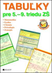 Tabuľky pre 5. – 9. triedu ZŠ