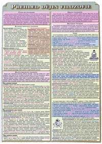 Přehled dějin filozofie