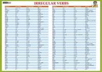 Karta Irregular verbs