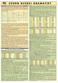 Súhrn ruskej gramatiky kúpite na Knihyprekazdeho.sk