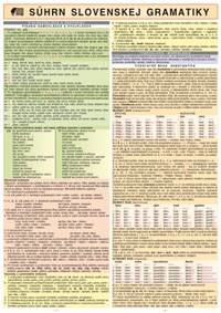 Súhrn slovenskej gramatiky kúpite na Knihyprekazdeho.sk