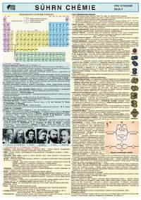 Súhrn chémie - pre stredné školy kúpite na Knihyprekazdeho.sk