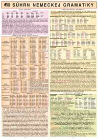 Súhrn nemeckej gramatiky kúpite na Knihyprekazdeho.sk
