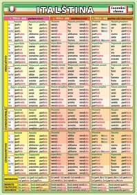 Italština - časování sloves