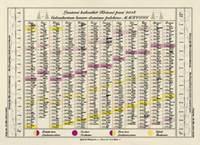Jednolistý Lunární kalendář Krásné paní 2018
