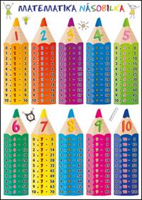 Matematika Násobilka