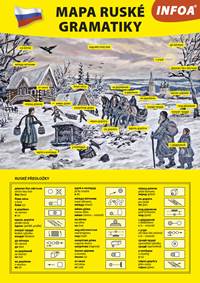 Mapa ruské gramatiky
