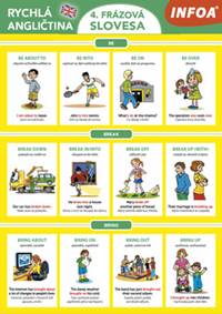 Rychlá angličtina 4. frázová slovesa kúpite na Knihyprekazdeho.sk
