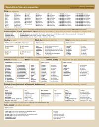 Kniha Česká gramatika v kostce