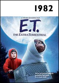 1982 - Jaké to tenkrát bylo aneb Co se stalo v roce, kdy jste se narodili 1982 kúpite na Knihyprekazdeho.sk