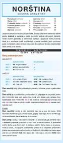 NORŠTINA souhrn gramatiky