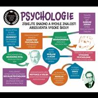 Kniha Psychologie