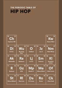 Kniha Periodic Table of HIP HOP